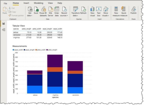 Load Visualizations