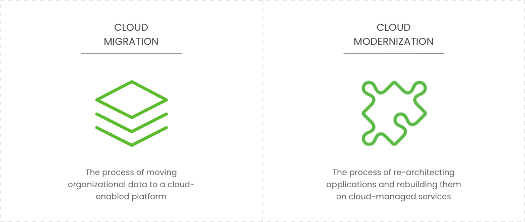 cloud-migration Vs cloud modernization