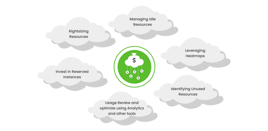 cloud optimization