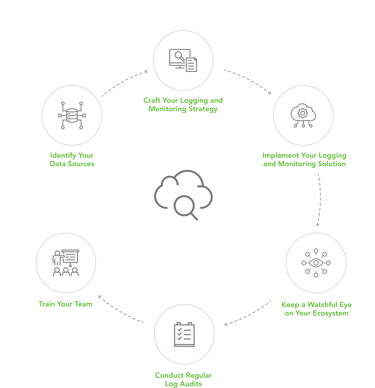 Unleashing the Power of Traceability in Cloud Security_ A Comprehensive Guide